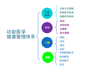 中元泰 为长者打造全维度的健康管理新生态
