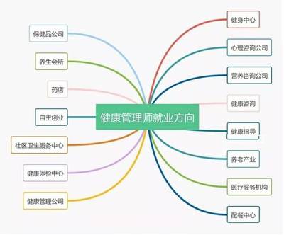 健康管理新时代 全国3000多家医院探索‘健康促进医院’模式