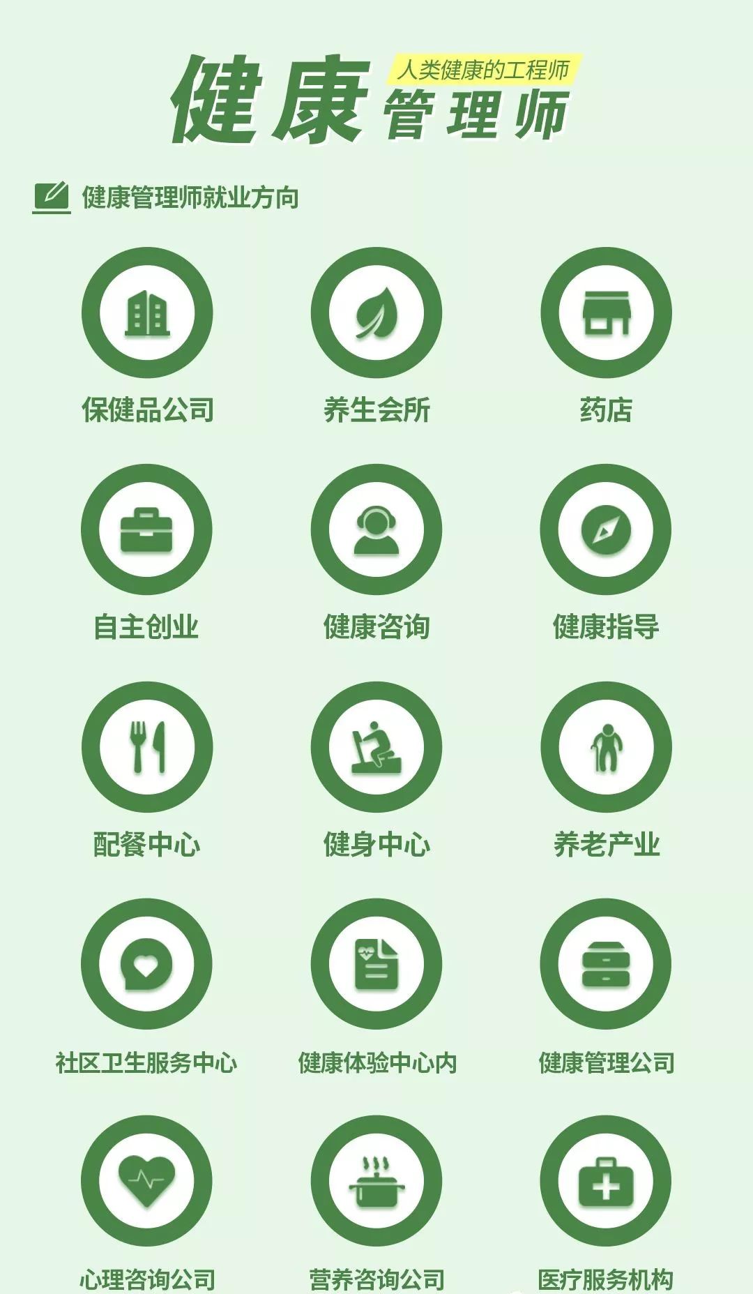 健康管理师 融合营养与心理的未来职业风口