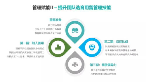 重磅 管理赋能产品升级,为你而来