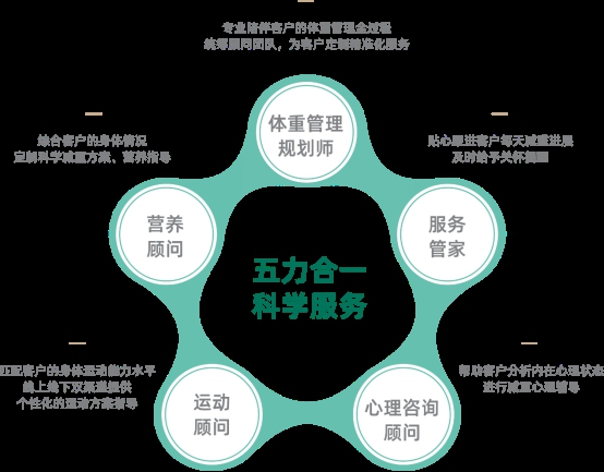 绿瘦:戴上一枚&ldquo;魔戒&rdquo; 实时监测健康数据