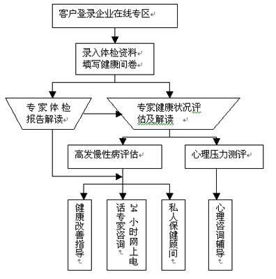 爱康国宾合力推出企业健康管理五年计划(2)