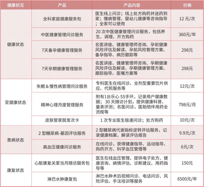 京东健康案例分析 互联网医疗与健康险闭环之困与“卖药”之实